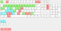 Default Keybinds